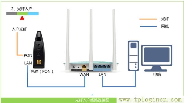 ,tplogin.cn无线路由器设置界面,192.168.0.1大不开,tplogincn手机登录,tplogin.cn管理员密码是什么,tplogin.cnp