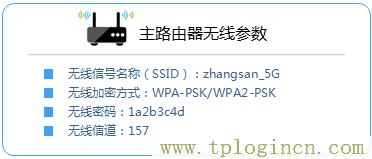 ,tplogin.cn无线路由器设置886N,192.168.1.1admin,tplogin.cn重置密码,tplogin.con,tplogin.cn1